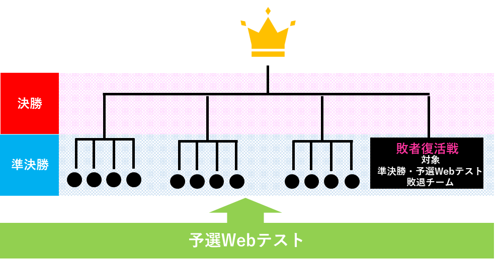 トーナメント表