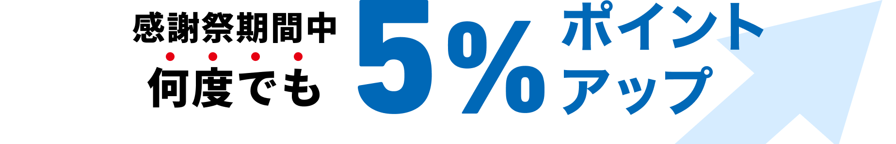 感謝祭期間中、三井ショッピングパークポイントをご利用すれば何度でも5%ポイントアップ